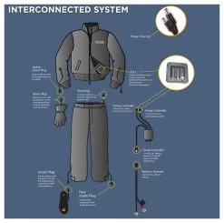 Gerbing 12V Hybrid Heated Insoles -Riding Equipment Store 20110921 Gerbings Interconnected System 2000px